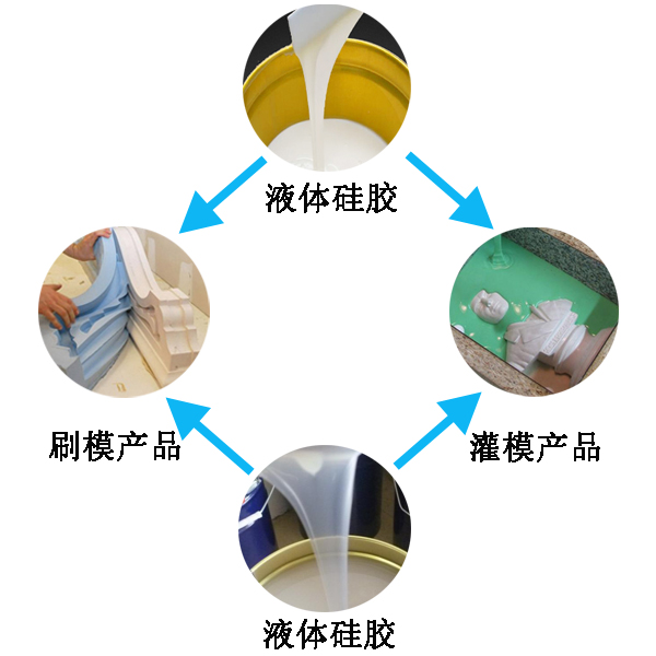 應用液態硅膠產品有哪些好處 ？